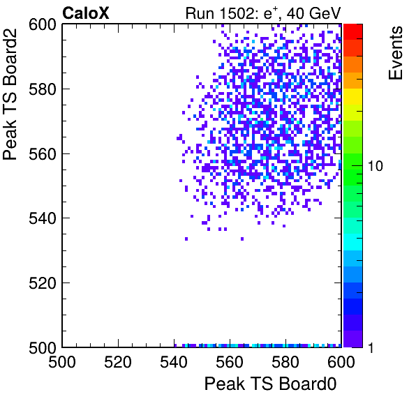 DS_peak_ts_DRS_Board2_Group3_Channel7_vs_DRS_Board0_Group3_Channel7.png