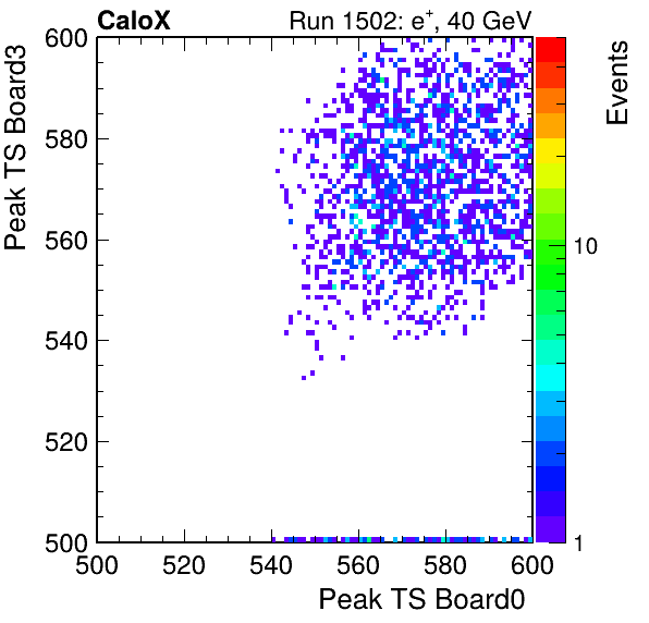 DS_peak_ts_DRS_Board3_Group3_Channel7_vs_DRS_Board0_Group3_Channel7.png