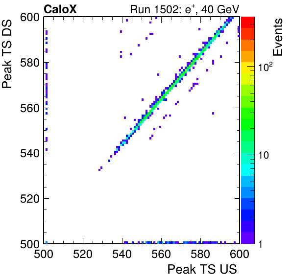 MCP_peak_ts_DRS_Board3_Group3_Channel6_vs_DRS_Board3_Group3_Channel7.png