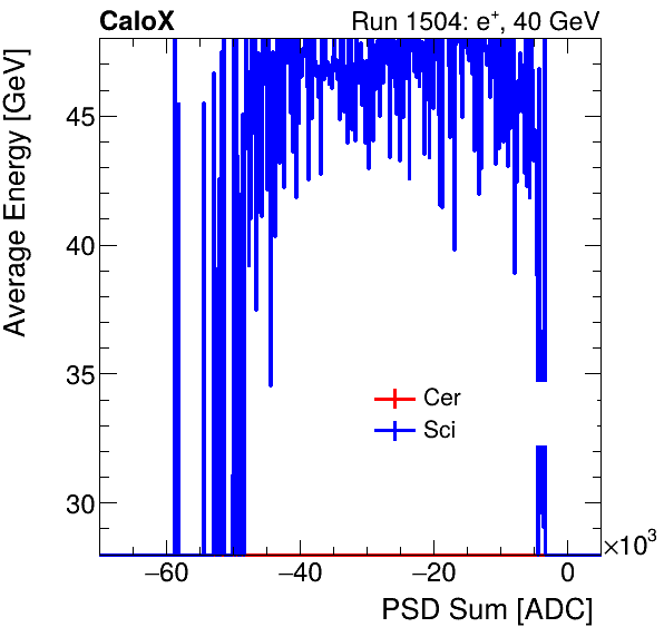 FERS_Total_Cer_Sci_VS_PSD_Profile_Mixelectron.png