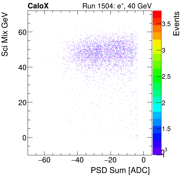 FERS_Total_Sci_VS_PSD_Mixelectron.png