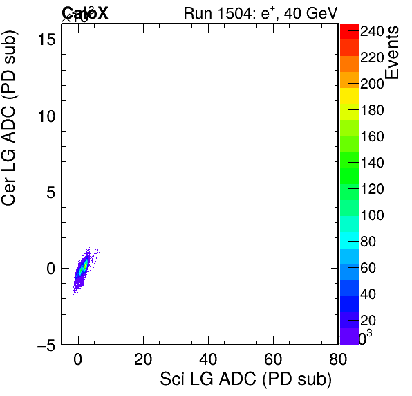 FERS_Total_Cer_VS_Sci_LGinc.png