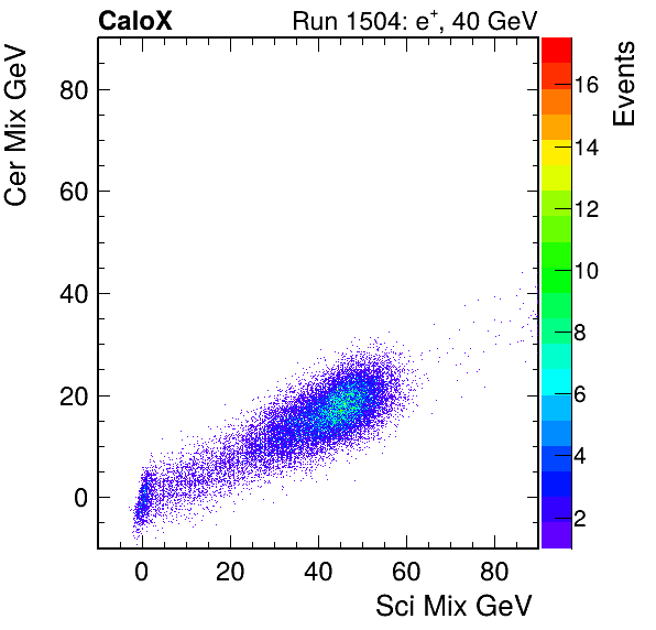 FERS_Total_Cer_VS_Sci_Mixinc.png