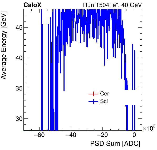 FERS_Total_Cer_Sci_VS_PSD_Profile_Mixinclusive.png