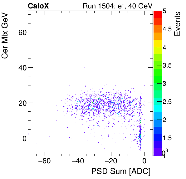 FERS_Total_Cer_VS_PSD_Mixinclusive.png