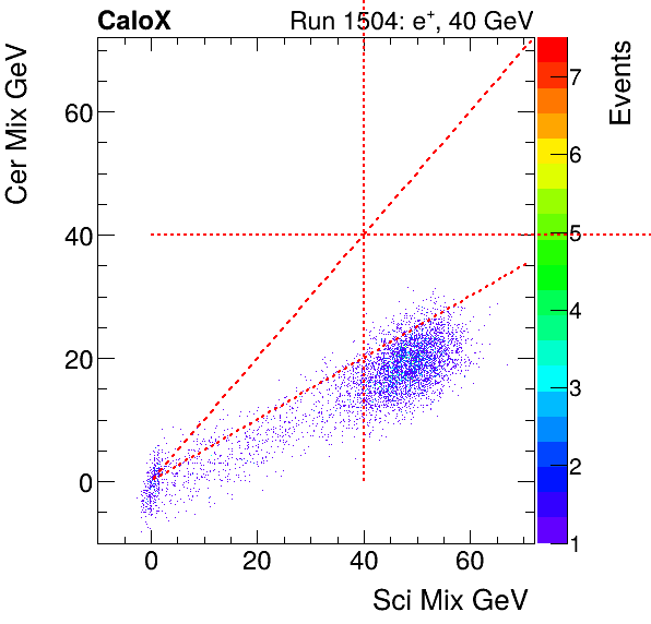 FERS_Total_Cer_VS_Sci_Mixinclusive.png