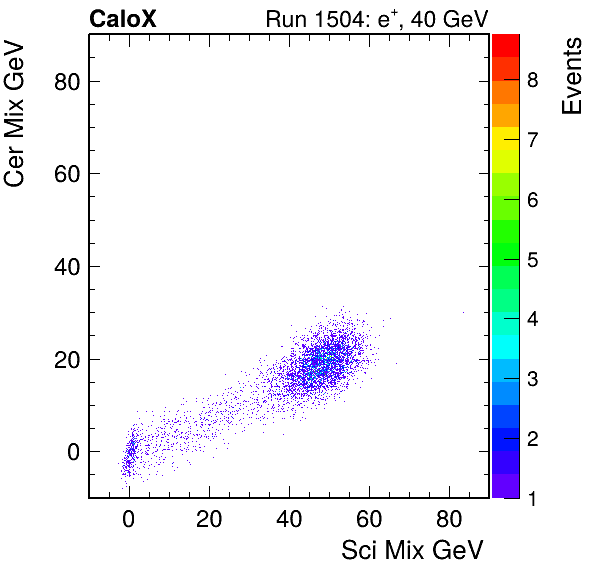 FERS_Total_Cer_VS_Sci_MixpassHaloVeto.png