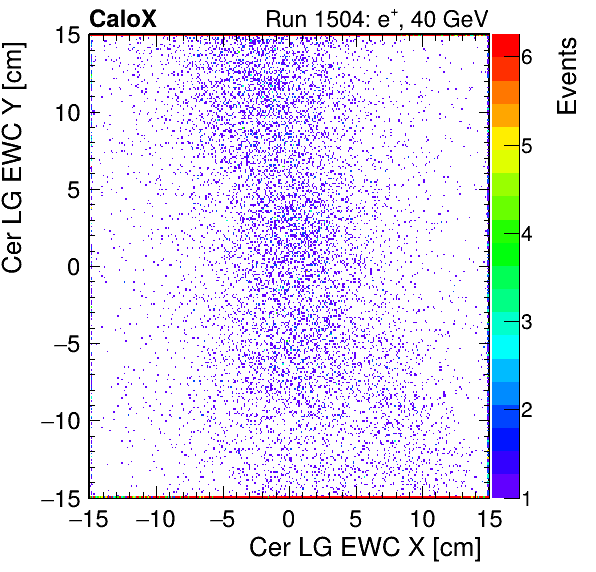 FERS_Total_LG_cer_EWC_X_vs_Yinc.png