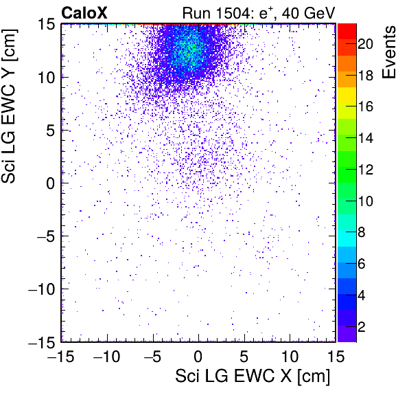 FERS_Total_LG_sci_EWC_X_vs_Yinc.png