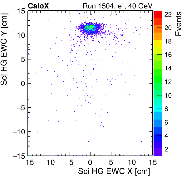 FERS_Total_HG_sci_EWC_X_vs_YpassHaloVeto.png