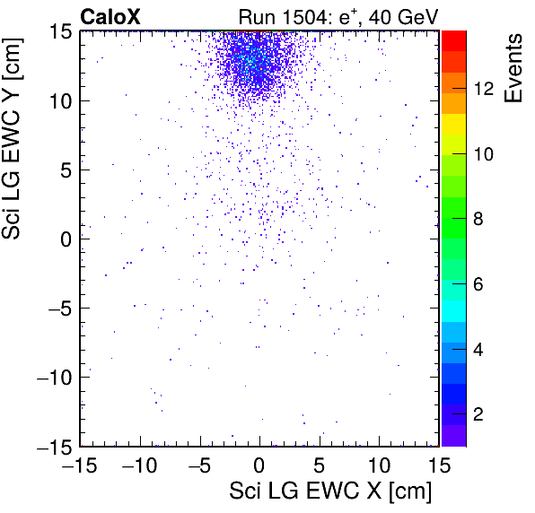 FERS_Total_LG_sci_EWC_X_vs_YpassHaloVeto.png