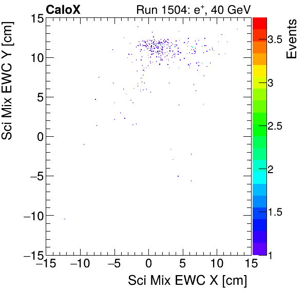 FERS_Total_Mix_sci_EWC_Y_vs_Xpion.png