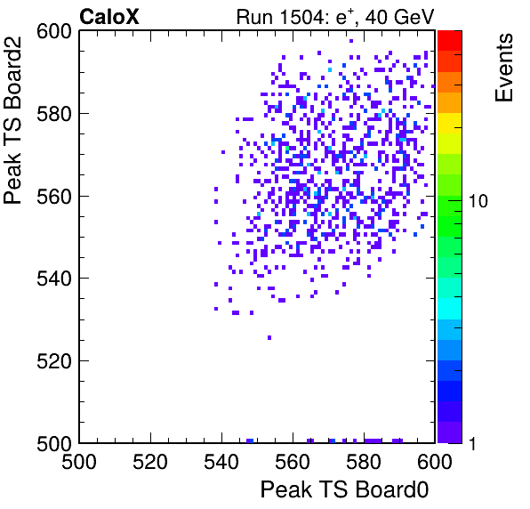 US_peak_ts_DRS_Board2_Group3_Channel7_vs_DRS_Board0_Group3_Channel7.png