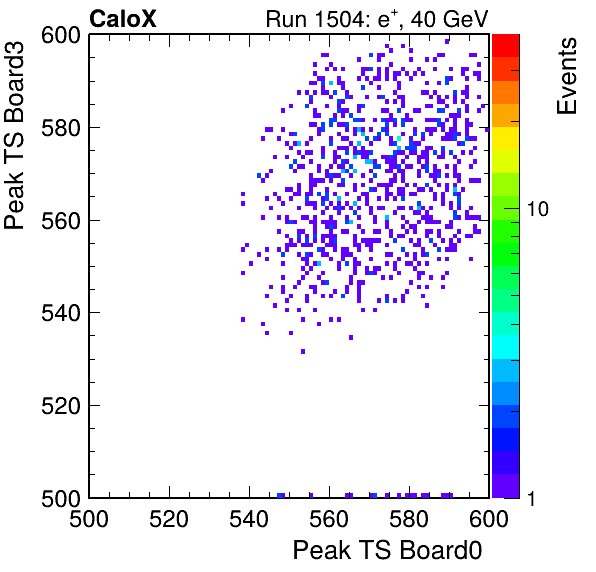 US_peak_ts_DRS_Board3_Group3_Channel7_vs_DRS_Board0_Group3_Channel7.png