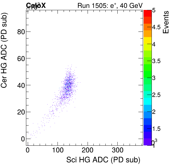 FERS_Total_Cer_VS_Sci_HGelectron.png