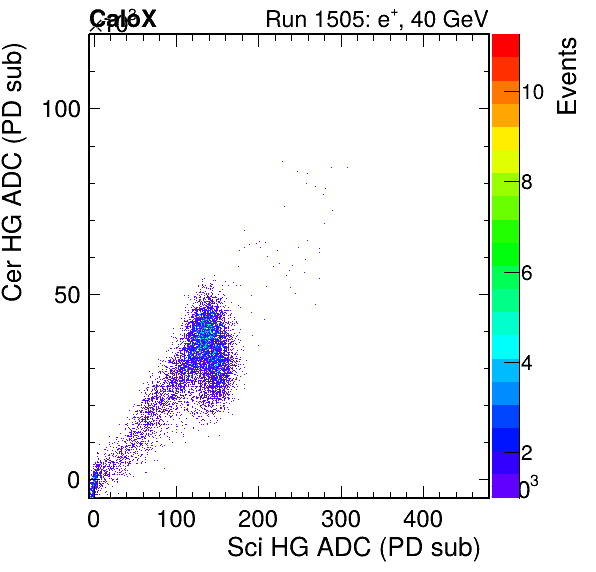 FERS_Total_Cer_VS_Sci_HGinc.png