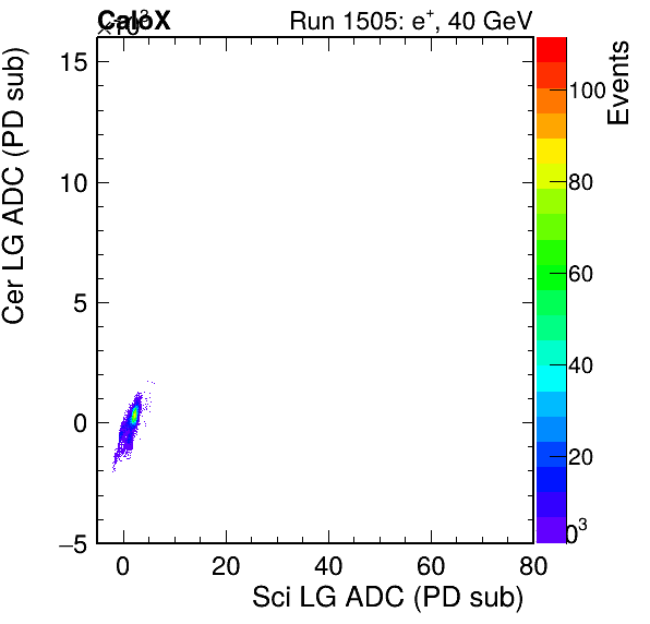 FERS_Total_Cer_VS_Sci_LGinc.png