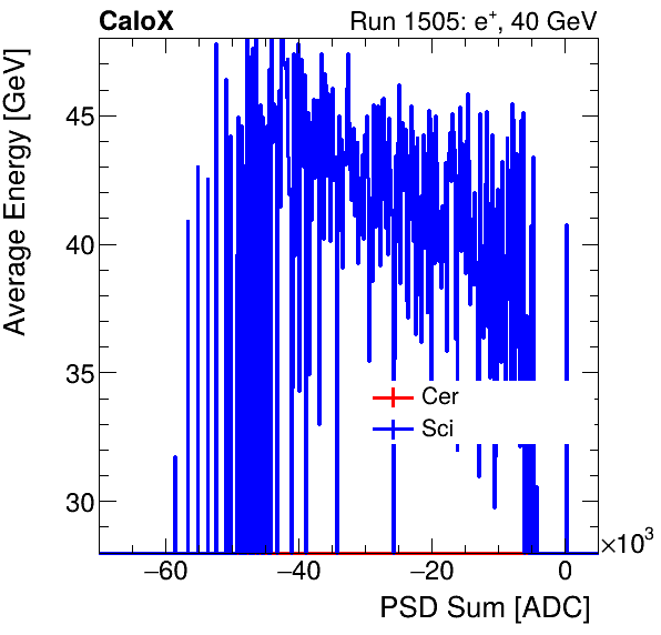 FERS_Total_Cer_Sci_VS_PSD_Profile_Mixinclusive.png