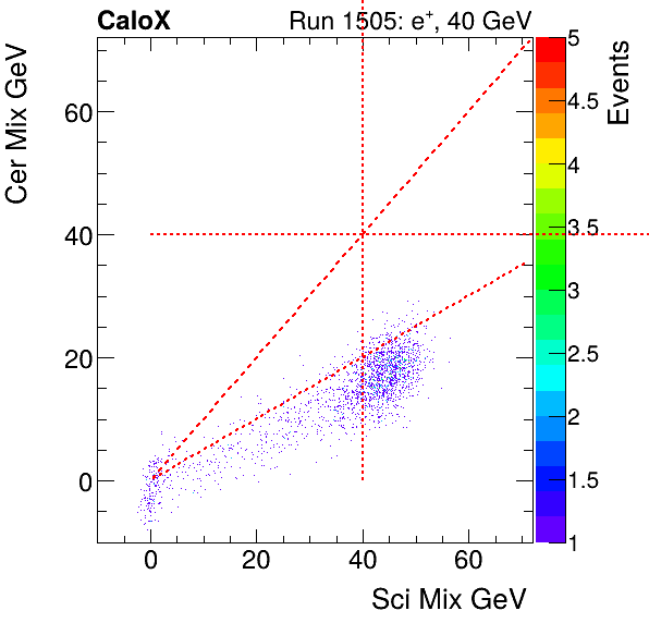 FERS_Total_Cer_VS_Sci_Mixinclusive.png