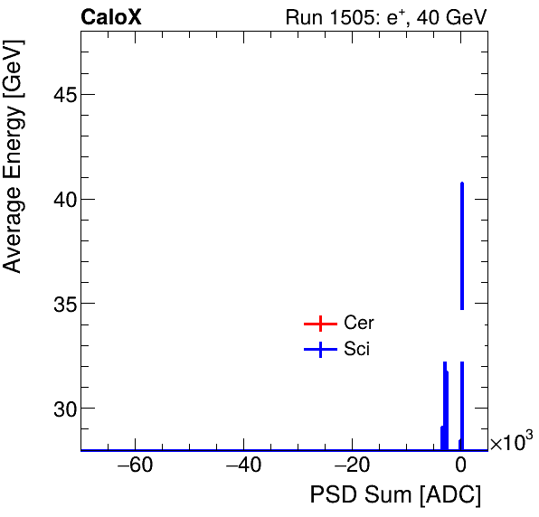 FERS_Total_Cer_Sci_VS_PSD_Profile_Mixpion.png
