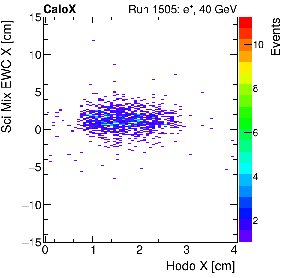 FERS_Total_Mix_sci_EWC_X_vs_HodoXelectron.png