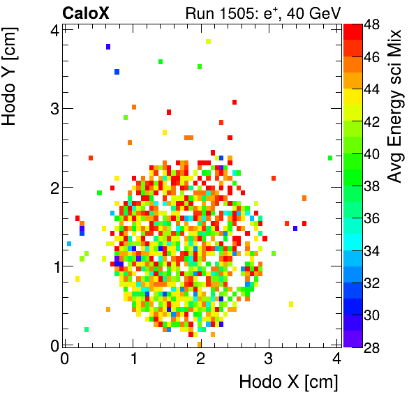FERS_Total_Mix_sci_HodoY_vs_HodoX_WithEnergyelectron.png