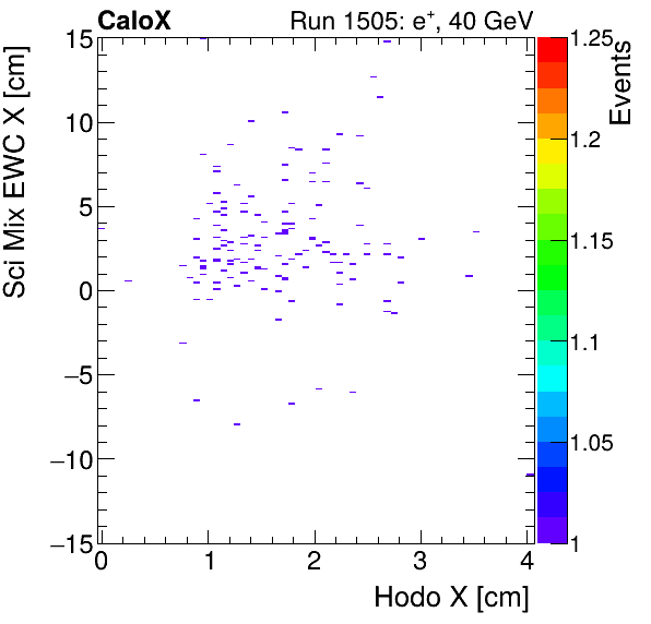 FERS_Total_Mix_sci_EWC_X_vs_HodoXpion.png