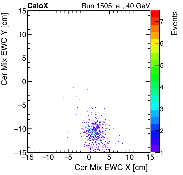 FERS_Total_Mix_cer_EWC_Y_vs_Xelectron.png