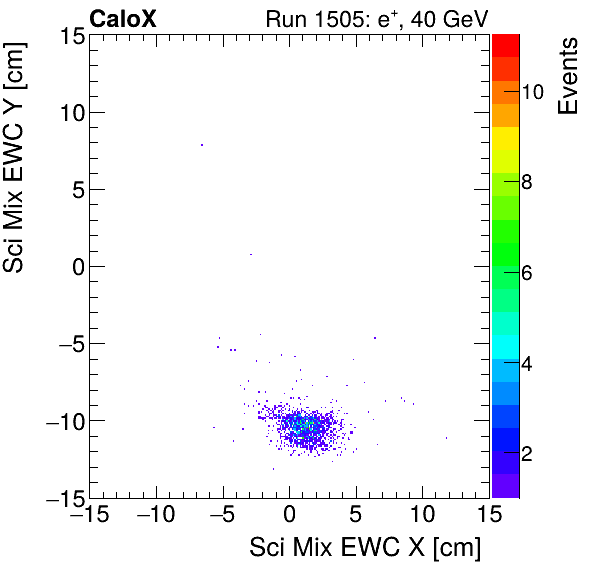 FERS_Total_Mix_sci_EWC_Y_vs_Xelectron.png