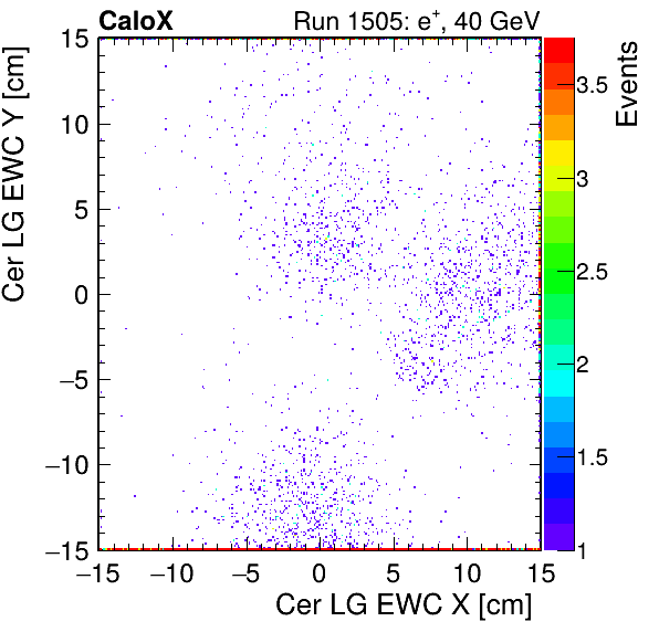 FERS_Total_LG_cer_EWC_X_vs_Yinc.png