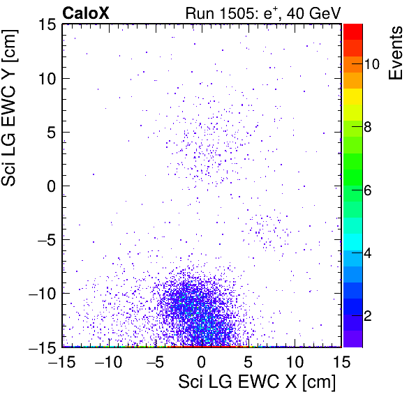 FERS_Total_LG_sci_EWC_X_vs_Yinc.png