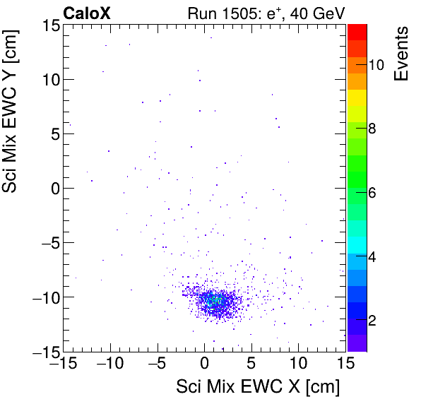 FERS_Total_Mix_sci_EWC_Y_vs_Xinclusive.png