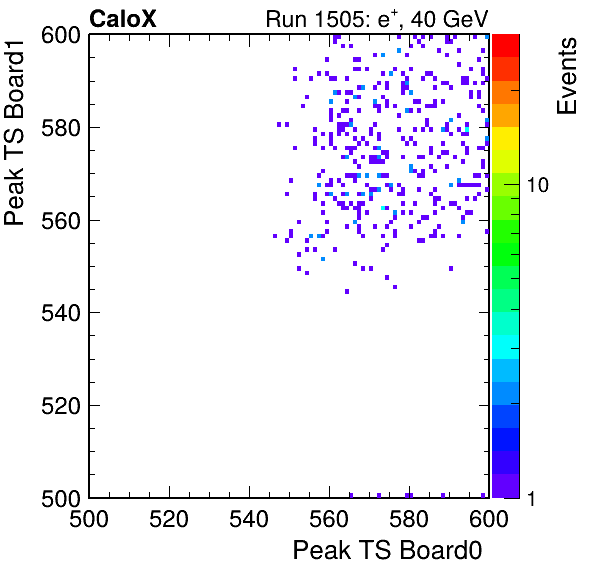 DS_peak_ts_DRS_Board1_Group3_Channel7_vs_DRS_Board0_Group3_Channel7.png
