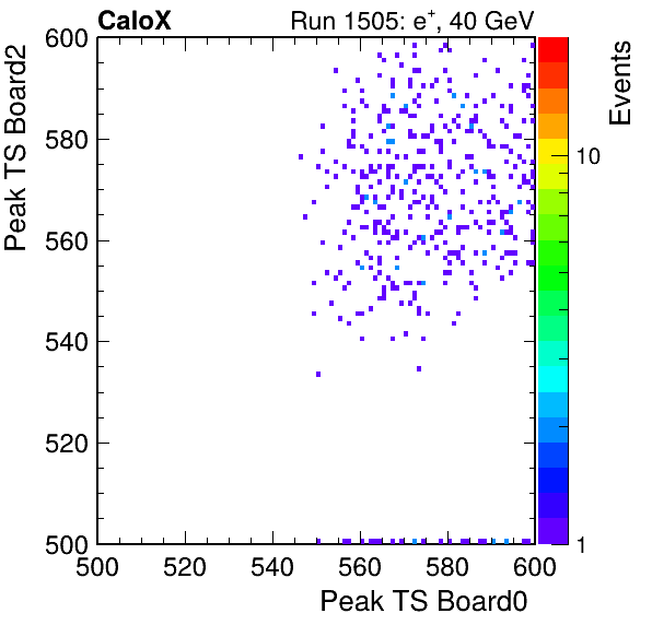 DS_peak_ts_DRS_Board2_Group3_Channel7_vs_DRS_Board0_Group3_Channel7.png