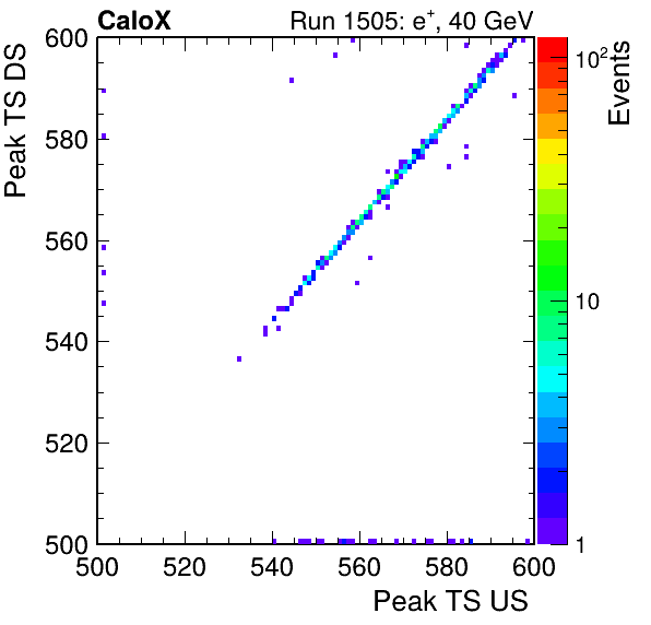 MCP_peak_ts_DRS_Board3_Group3_Channel6_vs_DRS_Board3_Group3_Channel7.png
