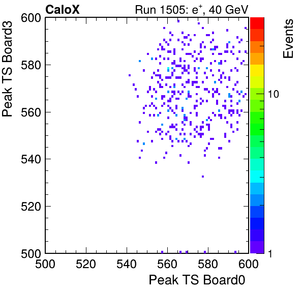 US_peak_ts_DRS_Board3_Group3_Channel7_vs_DRS_Board0_Group3_Channel7.png