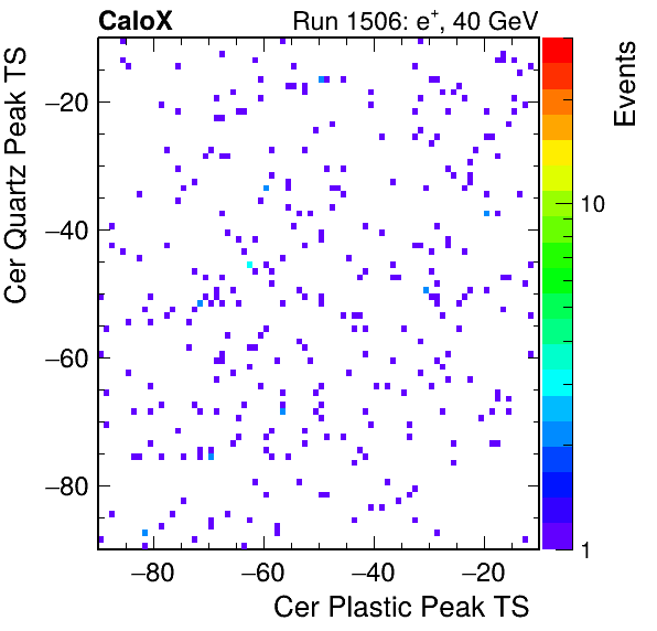DRS_PeakTS_Cer_Quartz_VS_Cer_Plastic_Avg.png