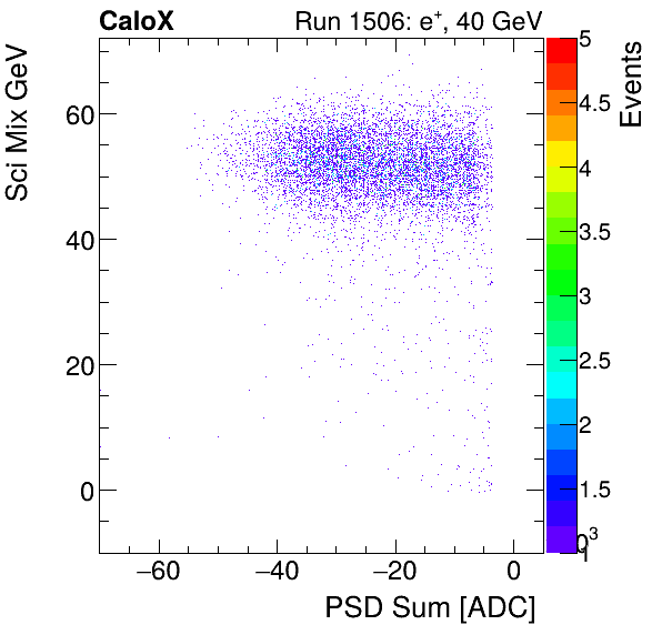 FERS_Total_Sci_VS_PSD_Mixelectron.png