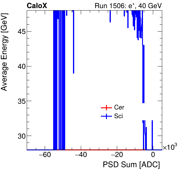 FERS_Total_Cer_Sci_VS_PSD_Profile_Mixinclusive.png