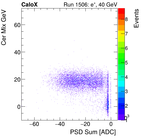 FERS_Total_Cer_VS_PSD_Mixinclusive.png