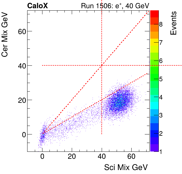 FERS_Total_Cer_VS_Sci_Mixinclusive.png