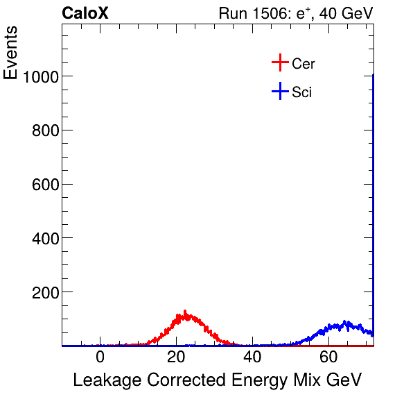 FERS_Total_Mix_LeakCorr_electron.png