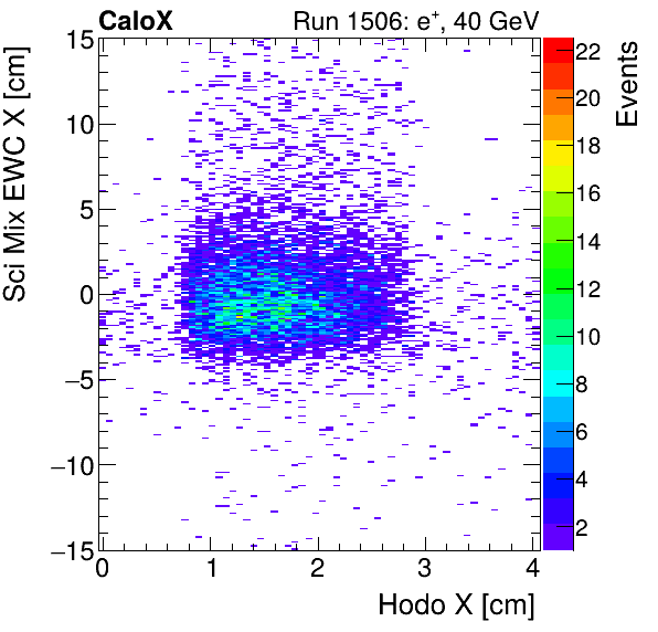 FERS_Total_Mix_sci_EWC_X_vs_HodoXinclusive.png