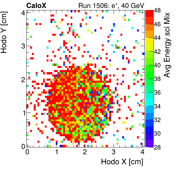 FERS_Total_Mix_sci_HodoY_vs_HodoX_WithEnergyinclusive.png