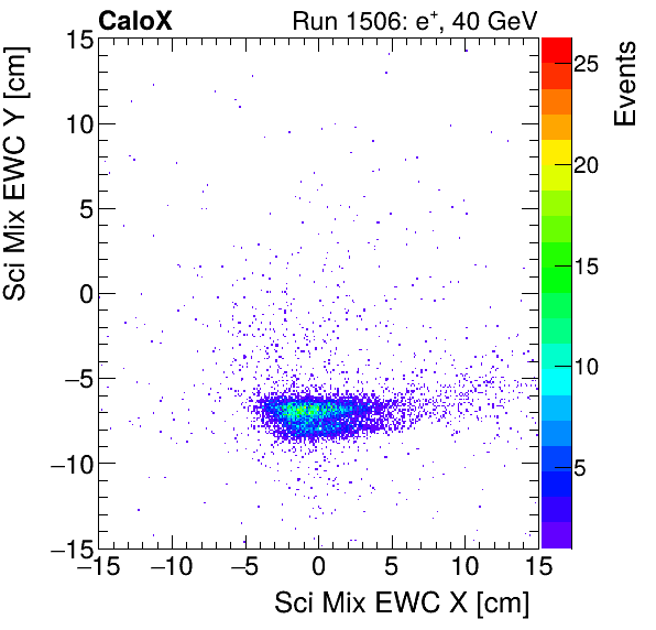 FERS_Total_Mix_sci_EWC_Y_vs_Xinclusive.png