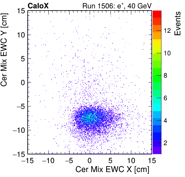FERS_Total_Mix_cer_EWC_X_vs_YpassHaloVeto.png
