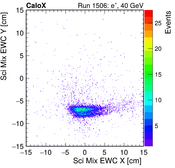 FERS_Total_Mix_sci_EWC_X_vs_YpassHaloVeto.png