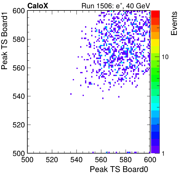 DS_peak_ts_DRS_Board1_Group3_Channel7_vs_DRS_Board0_Group3_Channel7.png