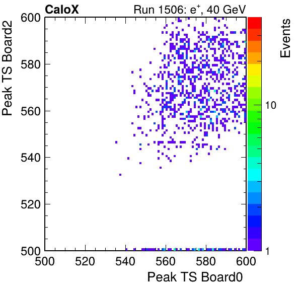 DS_peak_ts_DRS_Board2_Group3_Channel7_vs_DRS_Board0_Group3_Channel7.png