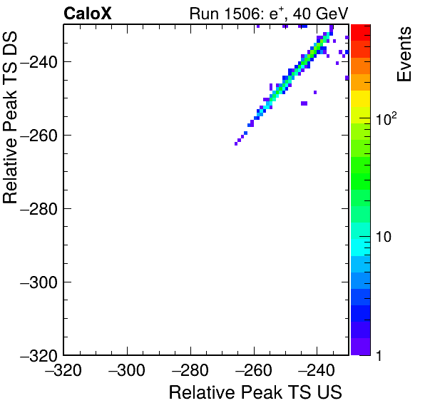 MCP_relative_peak_ts_DRS_Board0_Group3_Channel6_vs_DRS_Board0_Group3_Channel7.png